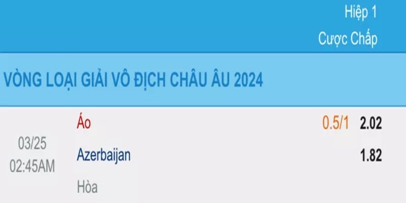 Cách đọc kèo chấp 3/4 và ví dụ minh họa cụ thể giúp người chơi dễ hiểu nhất